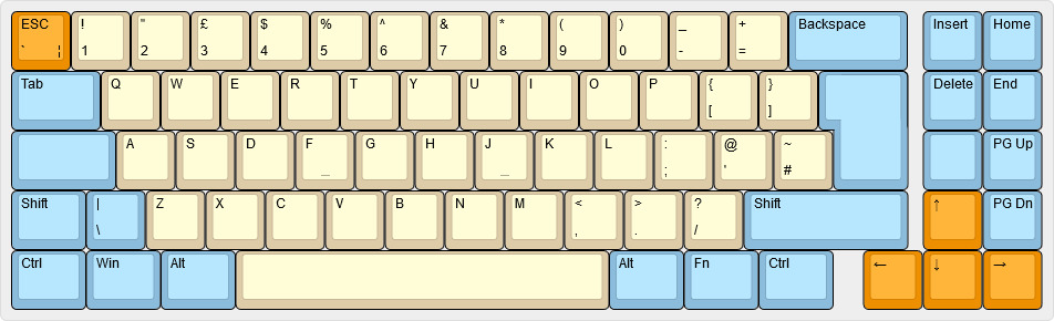 Keyboard Layout